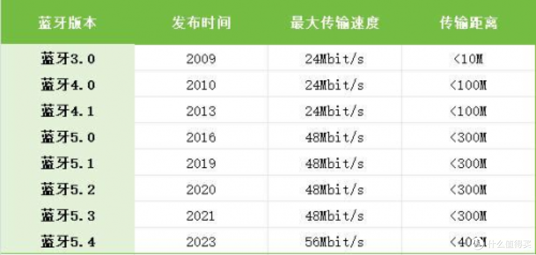 最好的开放式蓝牙耳机排行，给大家最佳的开放式蓝牙耳机推荐