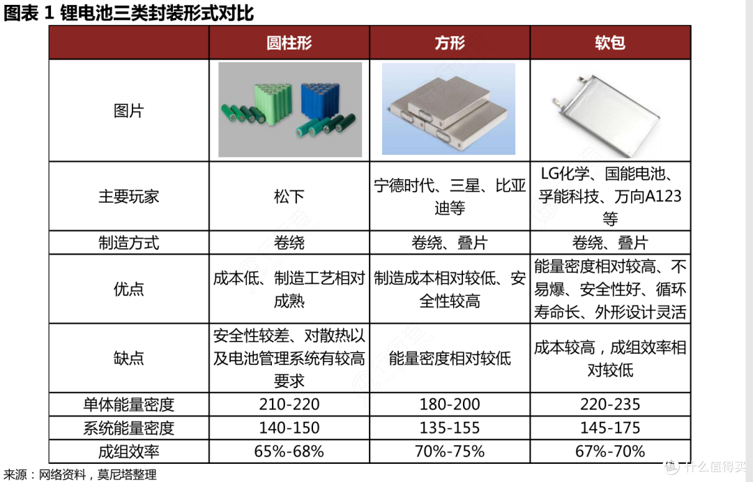 图片来自网络