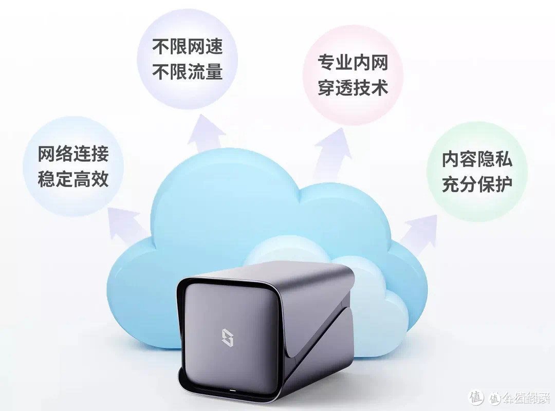 穷人的All In One NAS配置心得