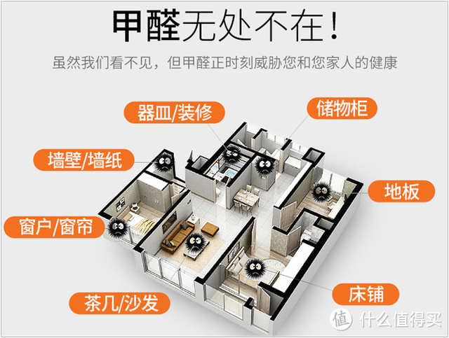 新房除甲醛，开窗通风就万事大吉？别再错了，甲醛或如影随形！