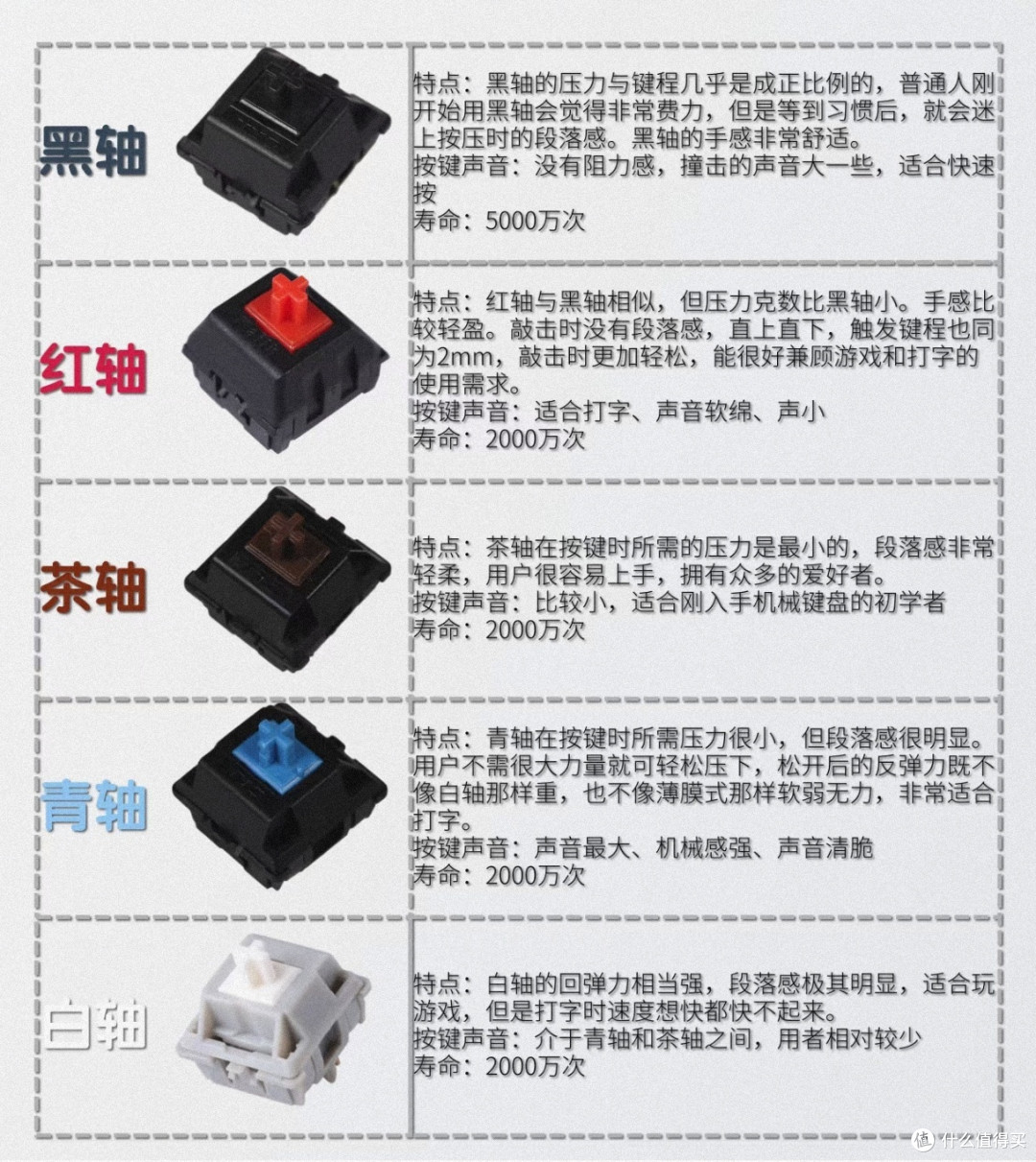 机械键盘的魅力:国产轴体如何赢得市场与口碑的细节分享