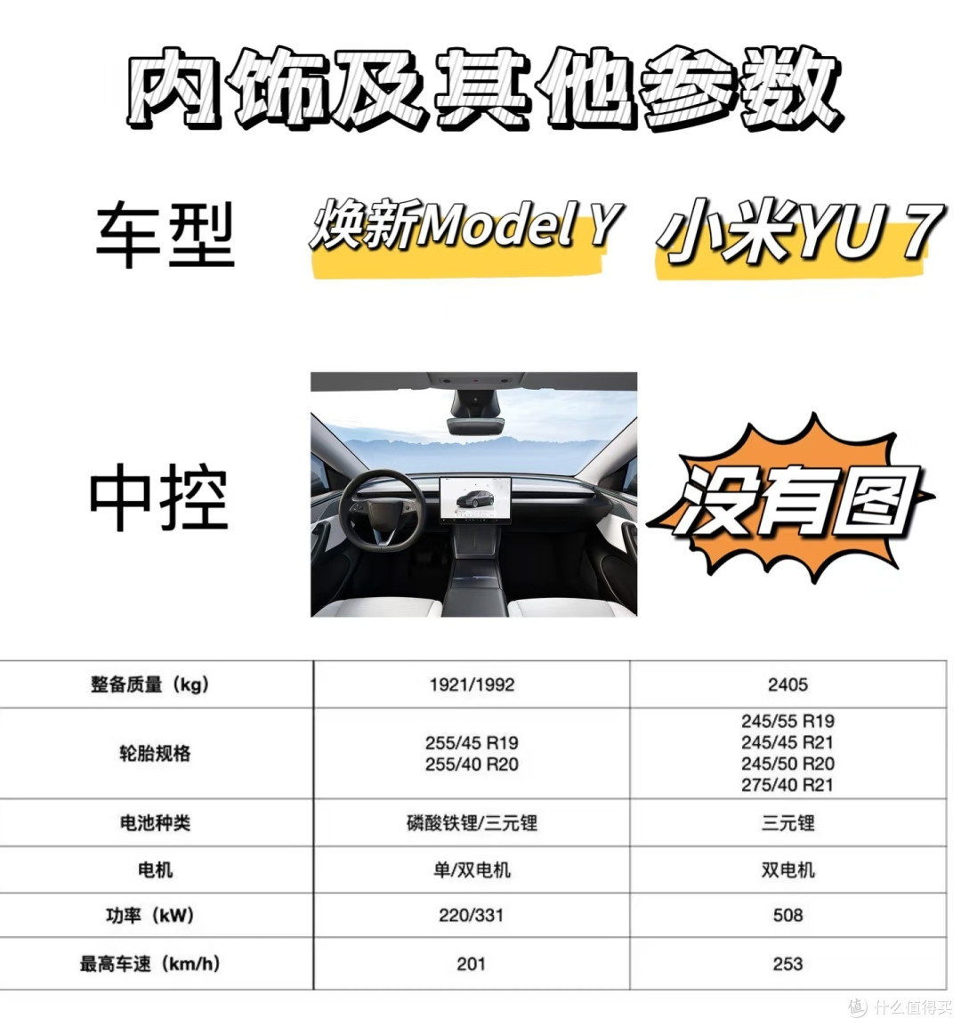 雷总能不能先动筷,就看YU7的定价了!