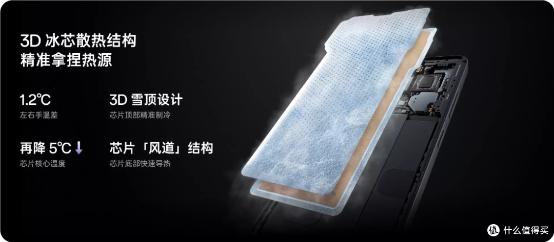 2025“国补”手机来了，四款骁龙游戏手机你会选择哪款？