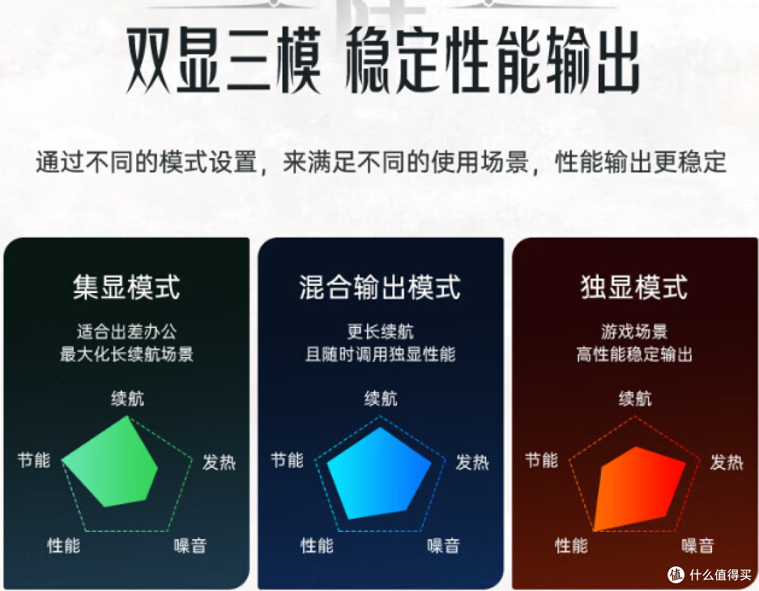 国内游戏3A年:力战3A,这些笔记本你值得拥有!