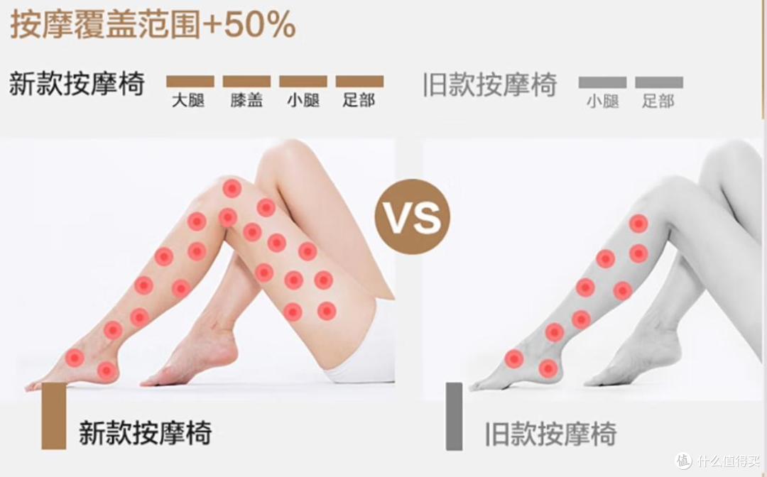 都说欧利华按摩椅性价高,到底怎么样?哪款按摩椅值得购买?