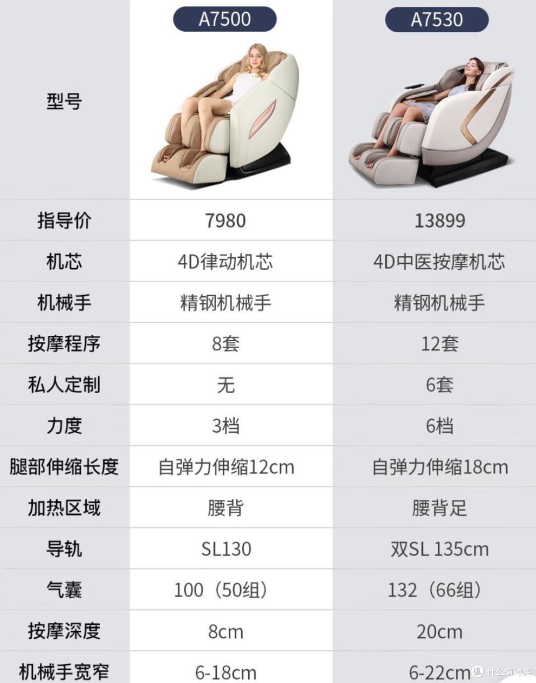 都说欧利华按摩椅性价高,到底怎么样?哪款按摩椅值得购买?