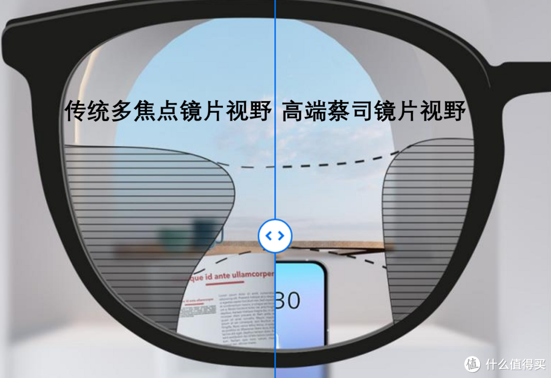 配过眼镜的都知道，里面的门道太深了！关于配眼镜不得不说的事儿