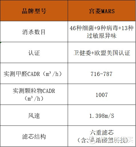 空气净化器哪个牌子好？公认最好的空气净化器品牌分享