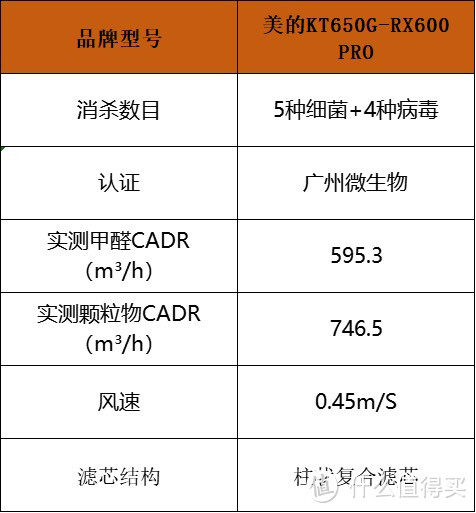 空气净化器哪个牌子好？公认最好的空气净化器品牌分享