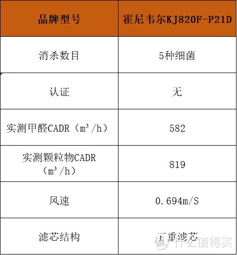 空气净化器哪个牌子好？公认最好的空气净化器品牌分享