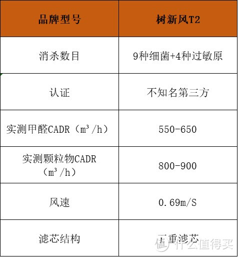 空气净化器哪个牌子好？公认最好的空气净化器品牌分享