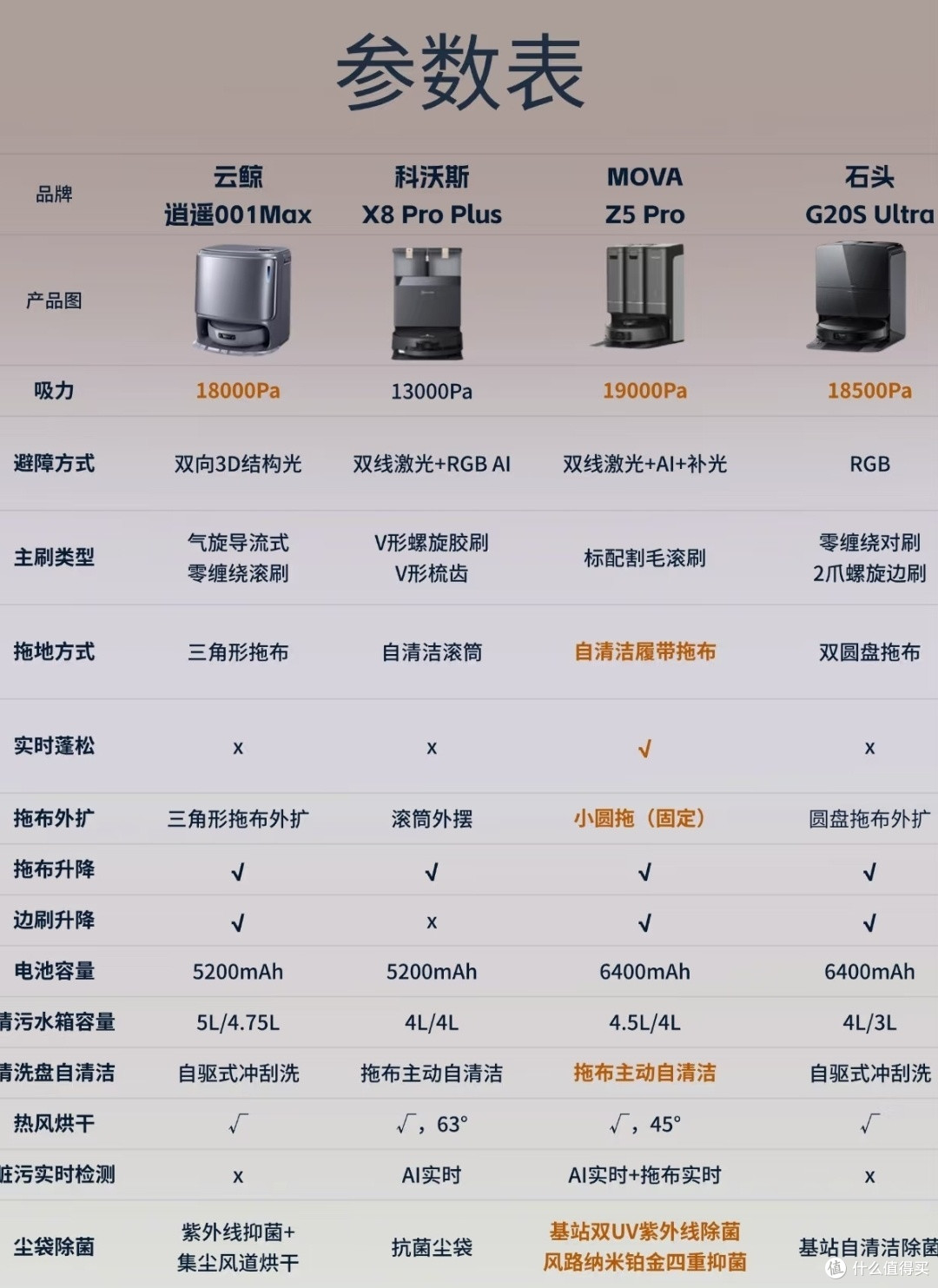 扫地机器人界的“四大金刚”，用了就知道，家里原来可以这么干净