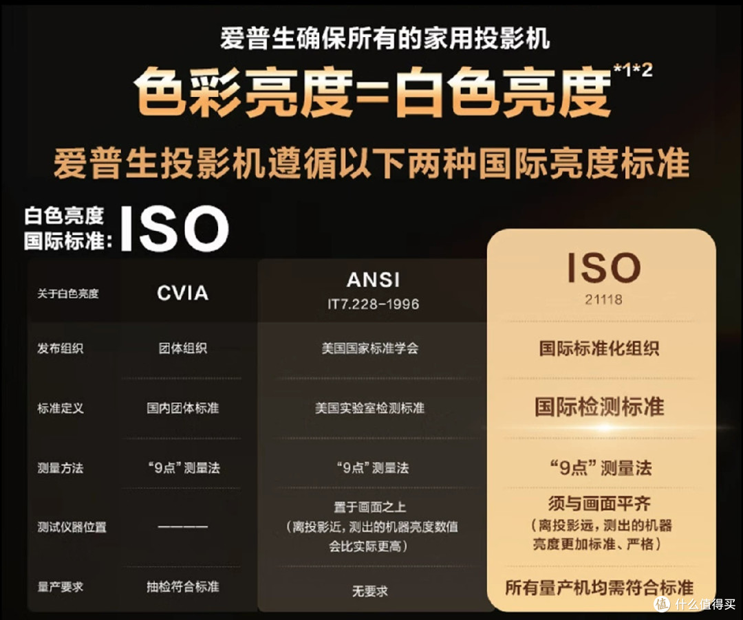 投影仪避坑指南：我是如何在参数海洋里“踩雷”又上岸的