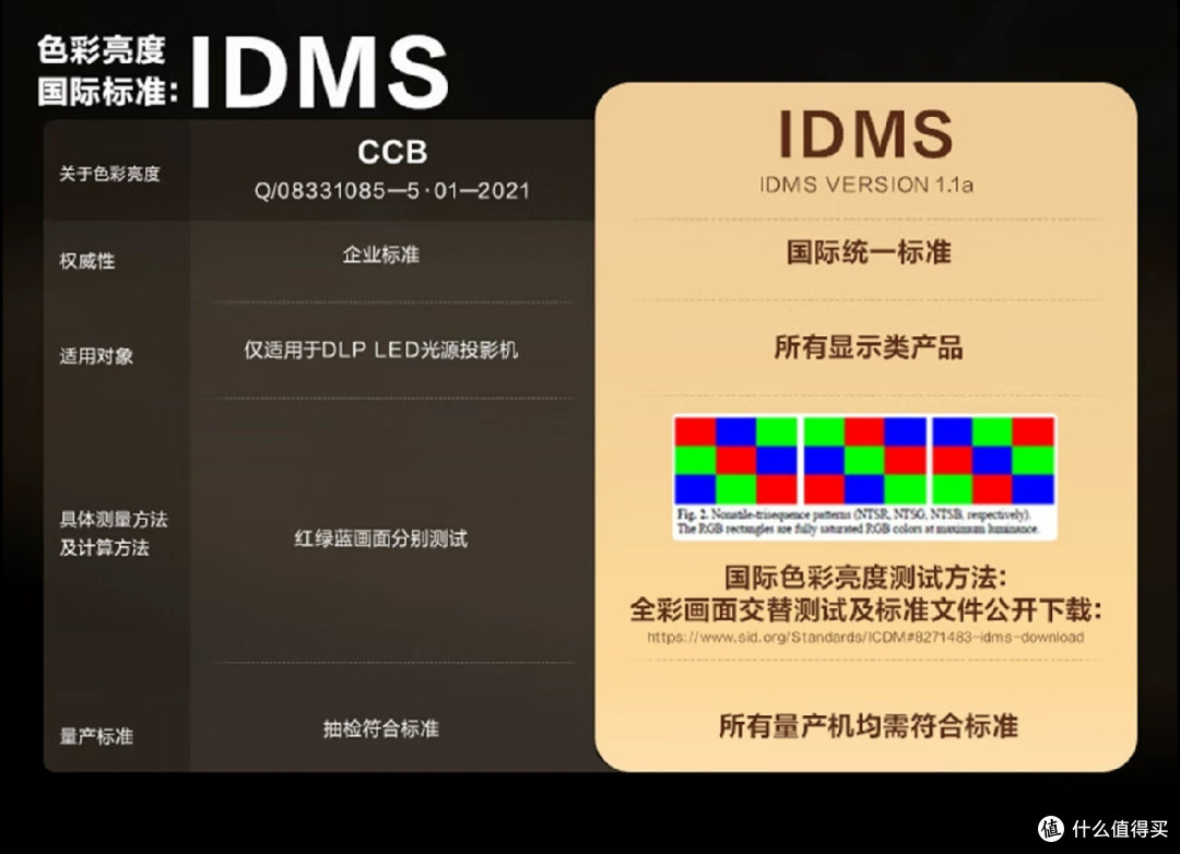 投影仪避坑指南：我是如何在参数海洋里“踩雷”又上岸的