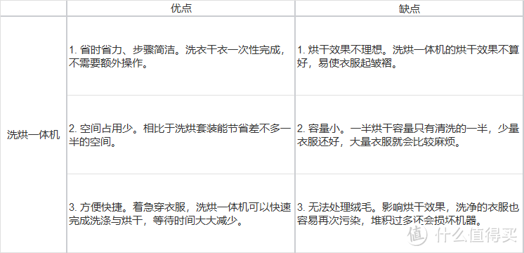 洗烘顽疾一机根治，海尔朗境X11系列596洗烘一体机测评