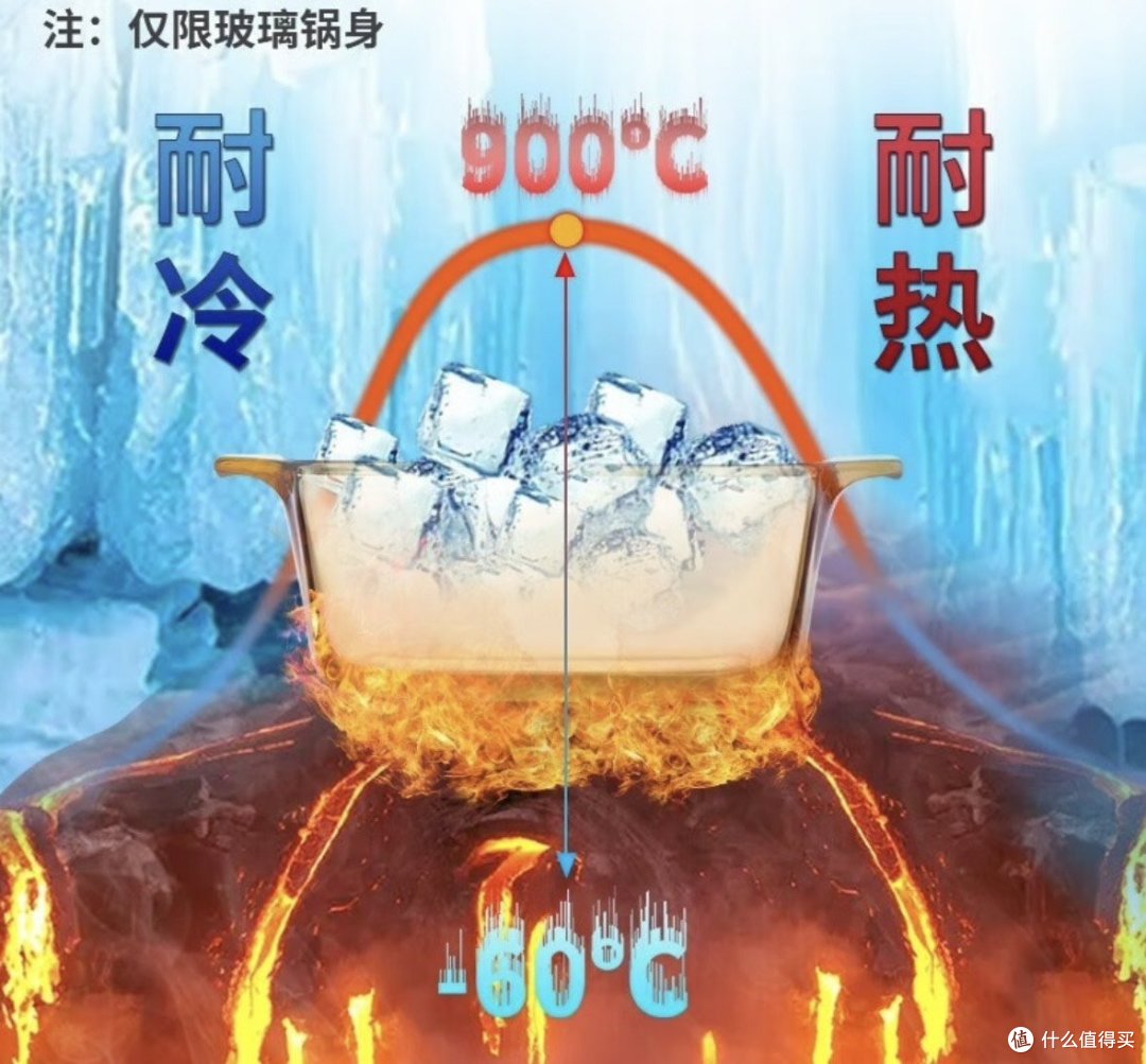 康宁（VISIONS）耐高温无涂层玻璃锅身 VS-12
