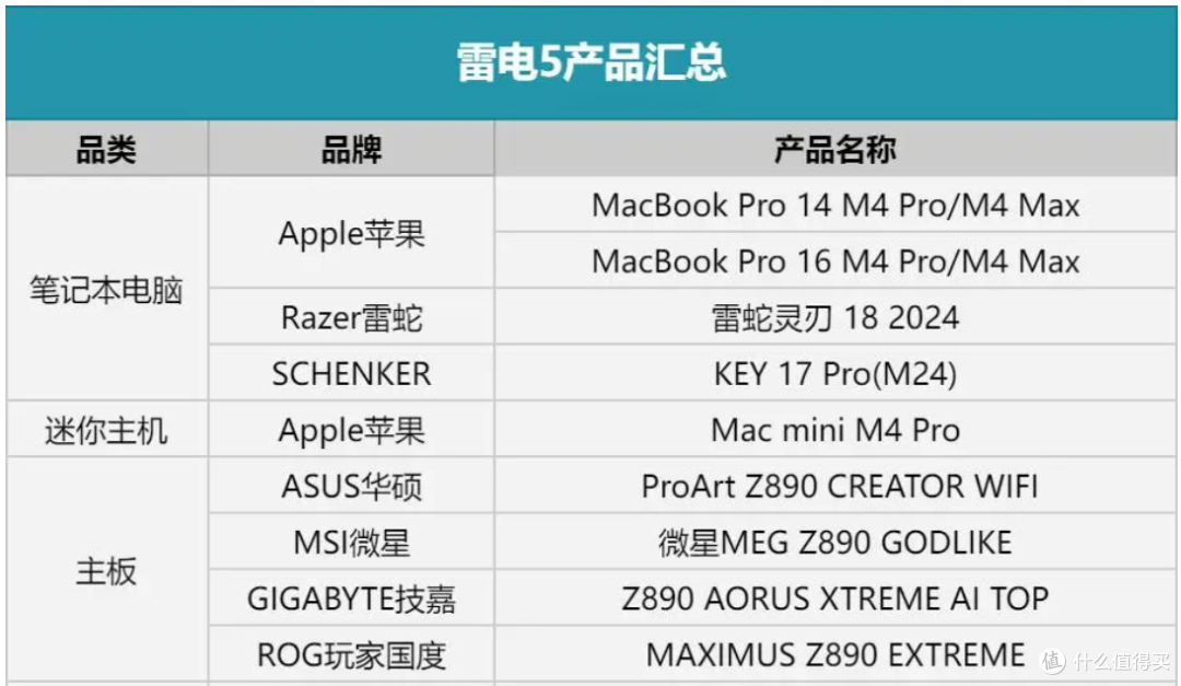 Macmini M4 配件哪家强？外壳/显示/存储/拓展/键盘/线缆一篇搞定