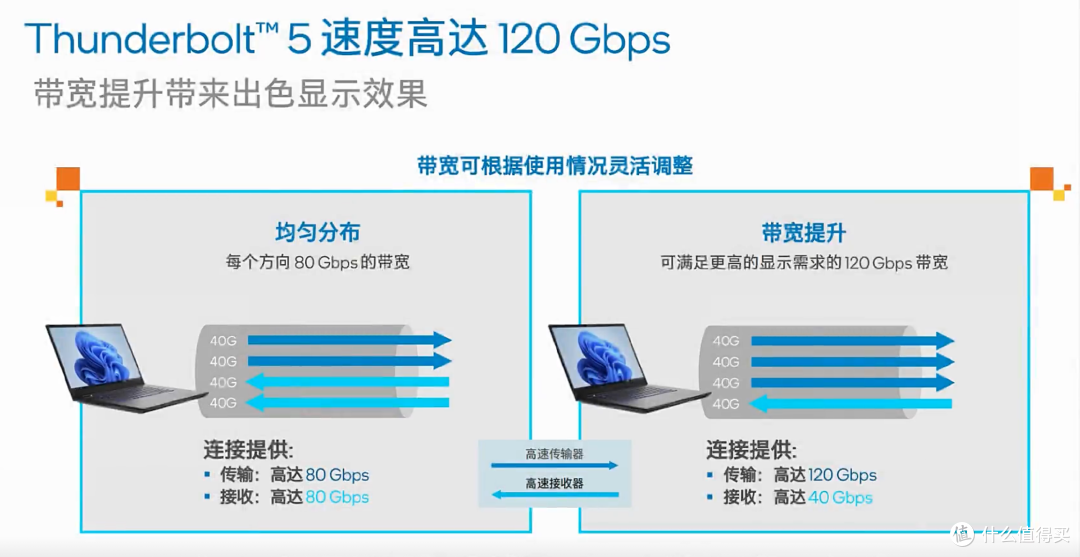 Macmini M4 配件哪家强？外壳/显示/存储/拓展/键盘/线缆一篇搞定