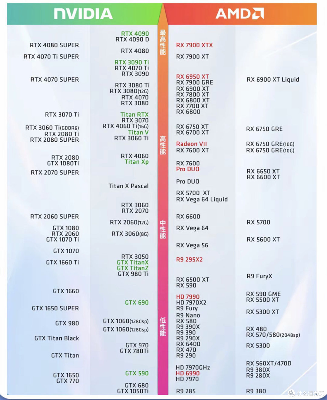 显卡性价比解析：如何在预算内找到最佳选择