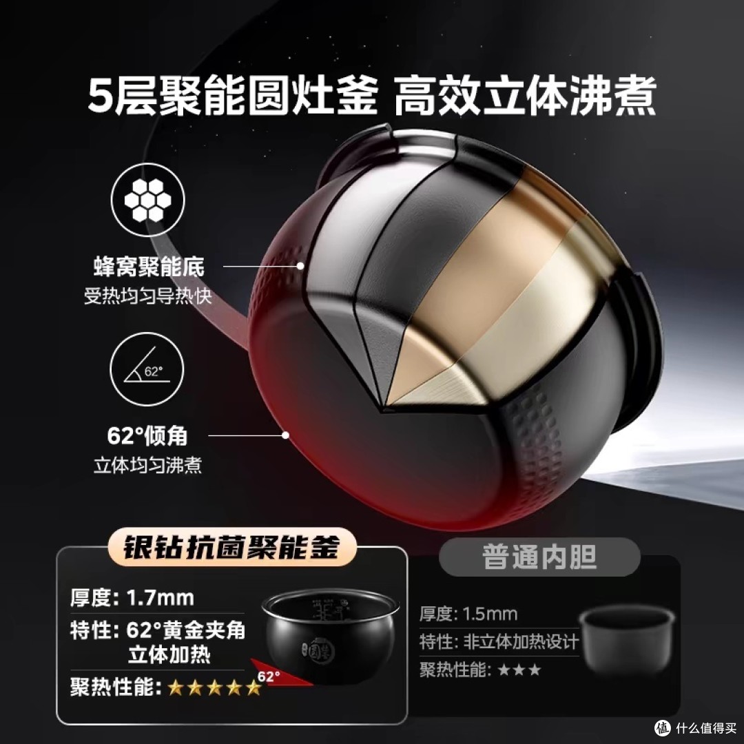 美食烹饪器具大搜罗：电饭煲、烤箱、空气炸锅的选购技巧与分享