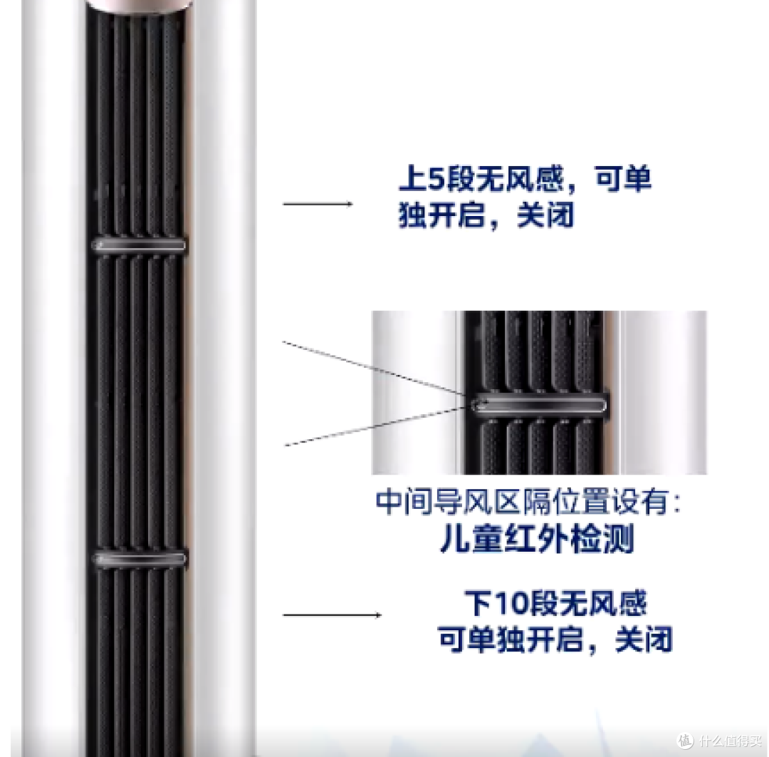 入手不亏!纤白柜机空调的宝藏卖点大赏