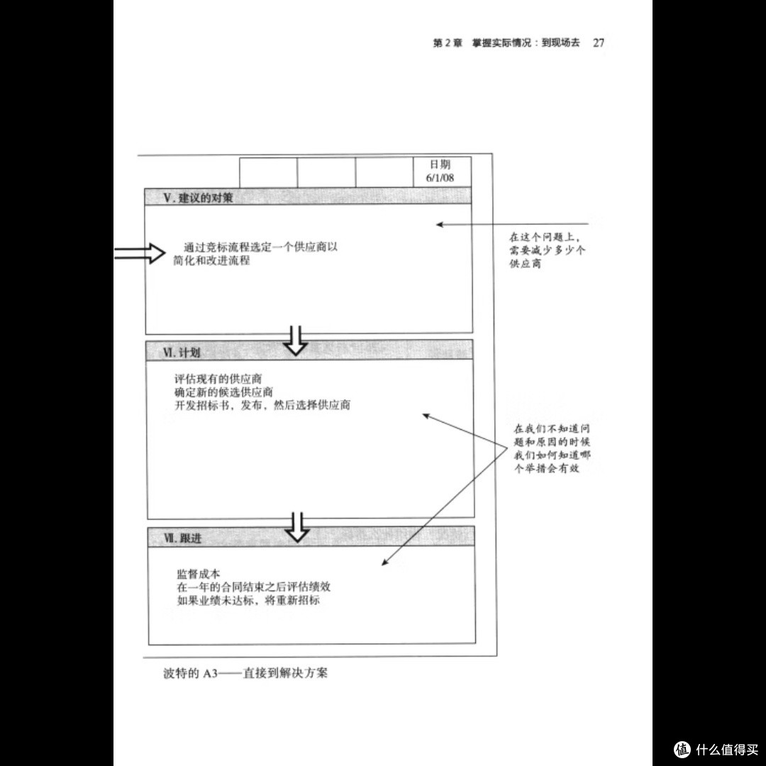A3管理方法:高效团队领导的实践指南