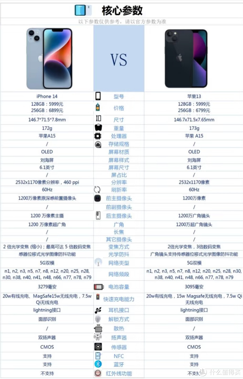 iphone14外观曝光图片