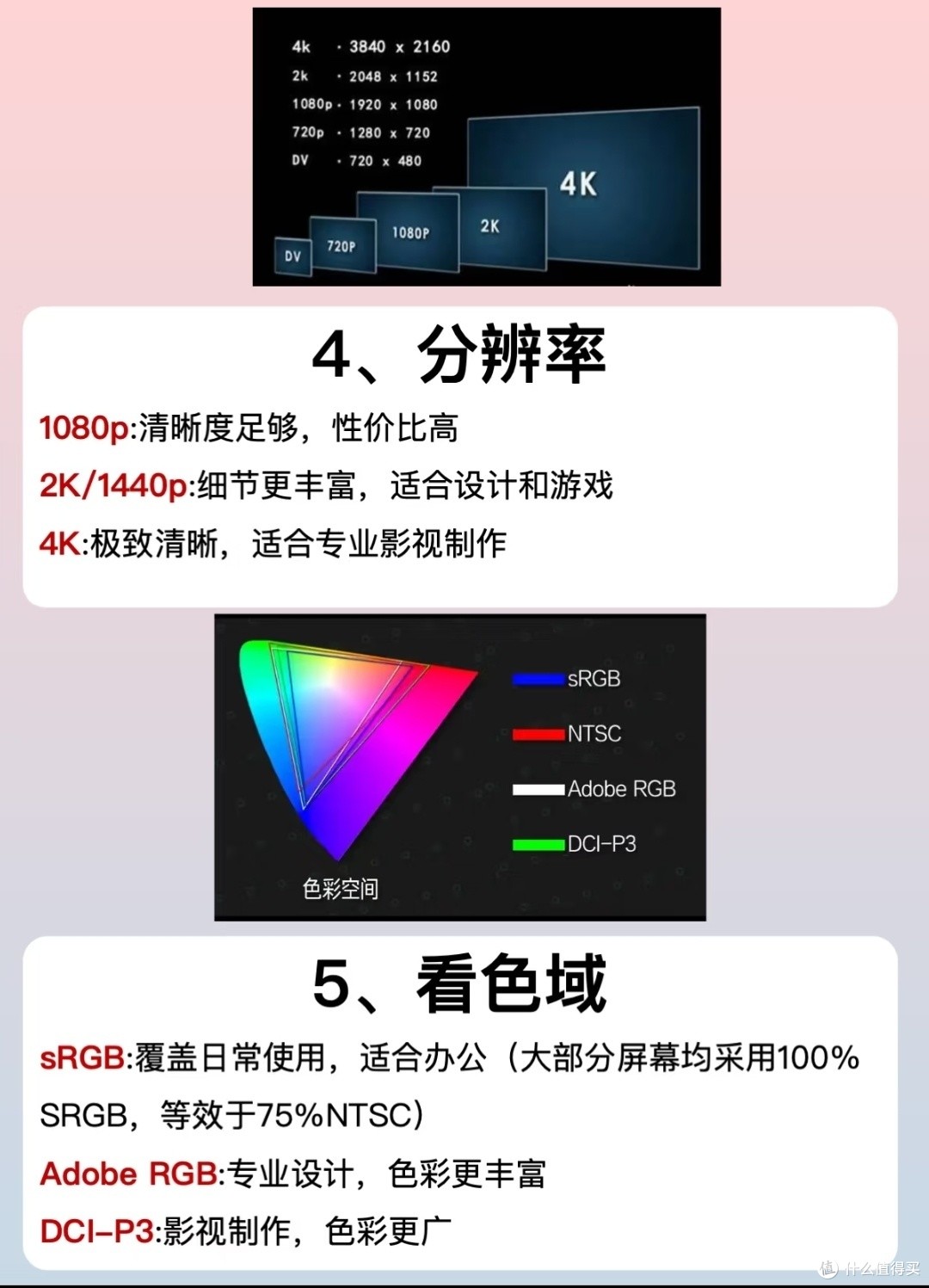 显示器选购攻略：从菜鸟到行家，一篇文章让你挑对心仪屏幕！