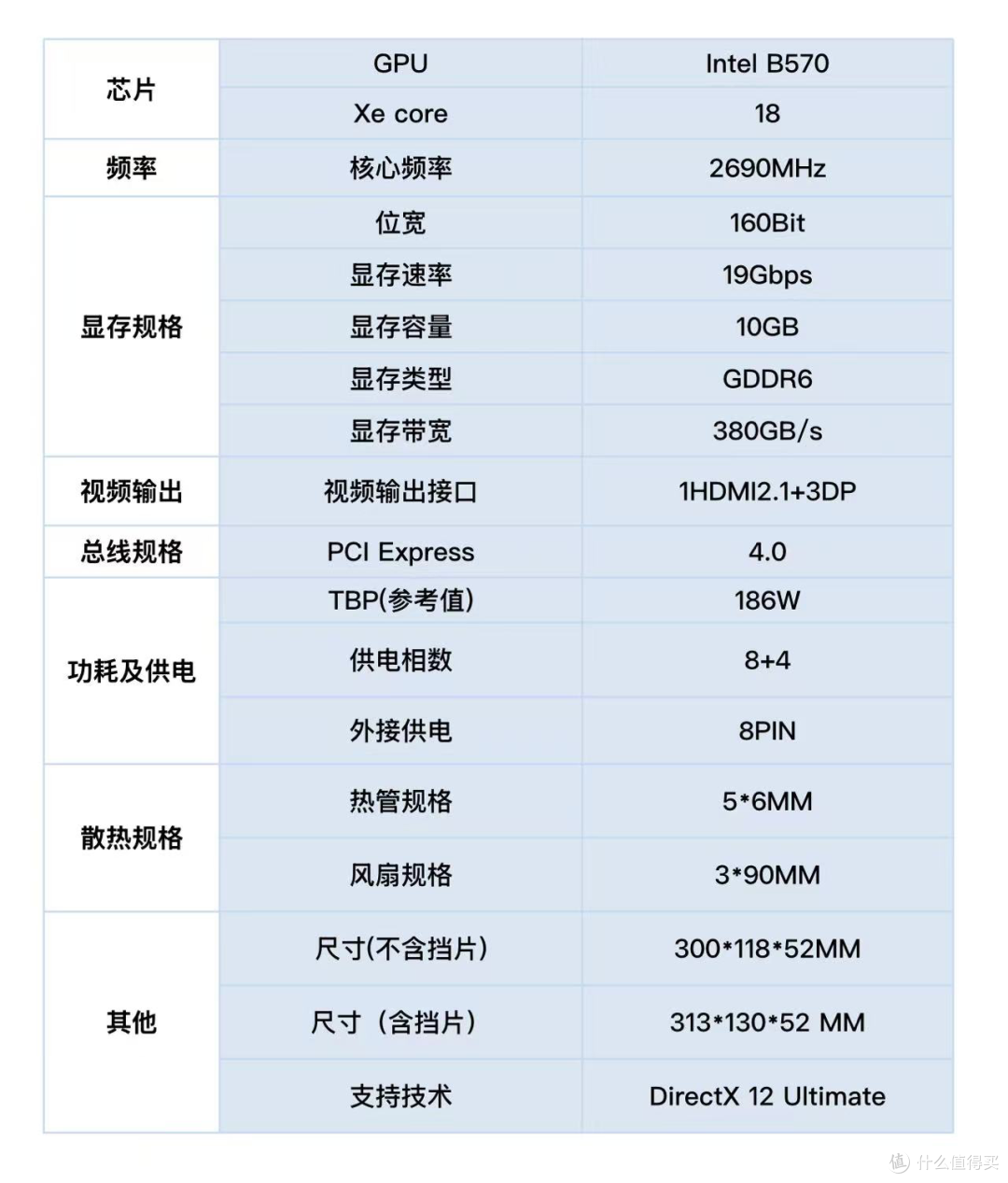 也许是全网少有深度体验蓝戟Arc B570 Photon 10G OC W测试分享