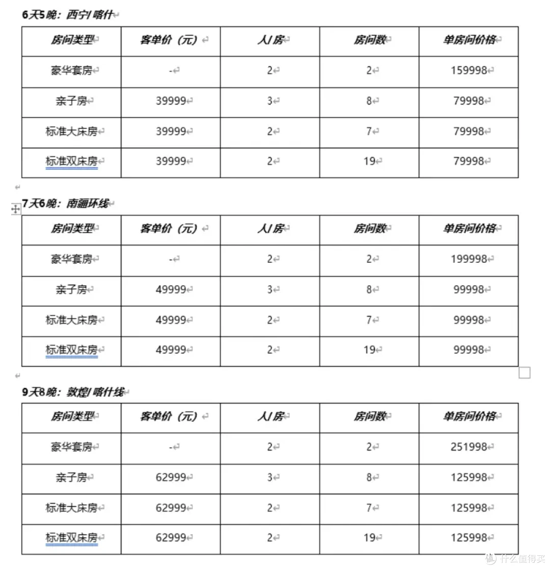 近一万一晚住火车上?值得上车吗?