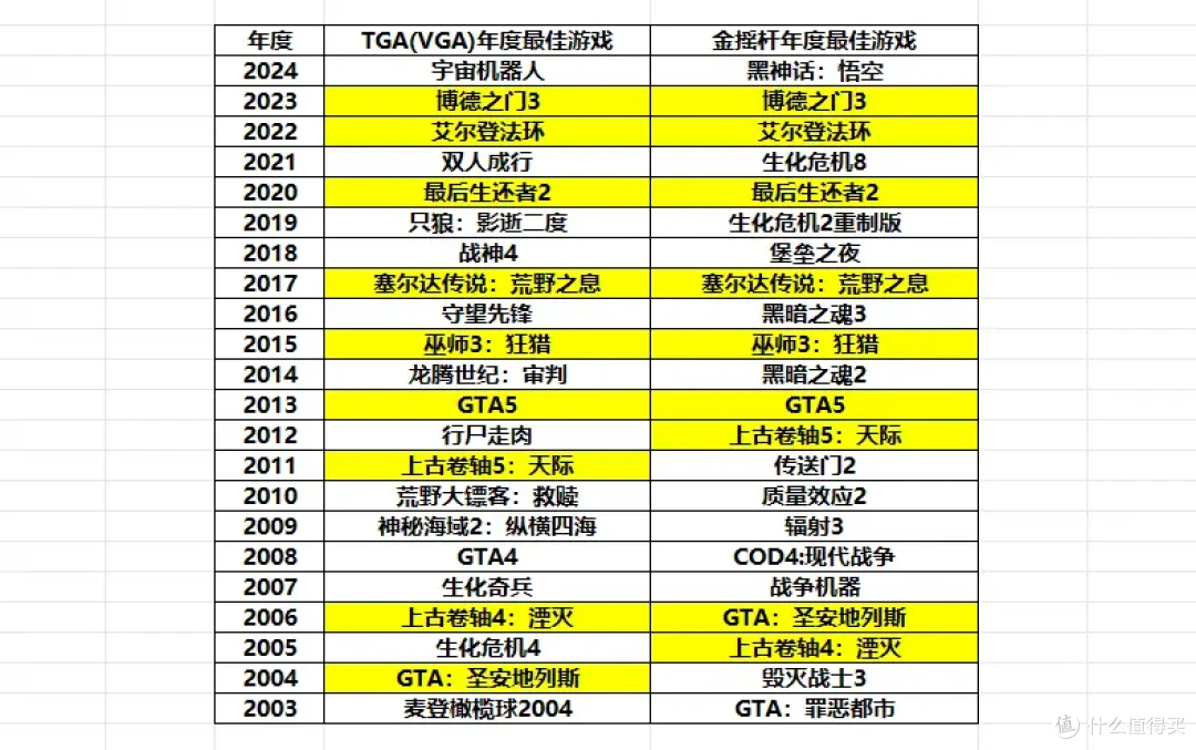 TGA年度最佳游戏盘点,无需下载占内存,ToDesk云电脑全收录!