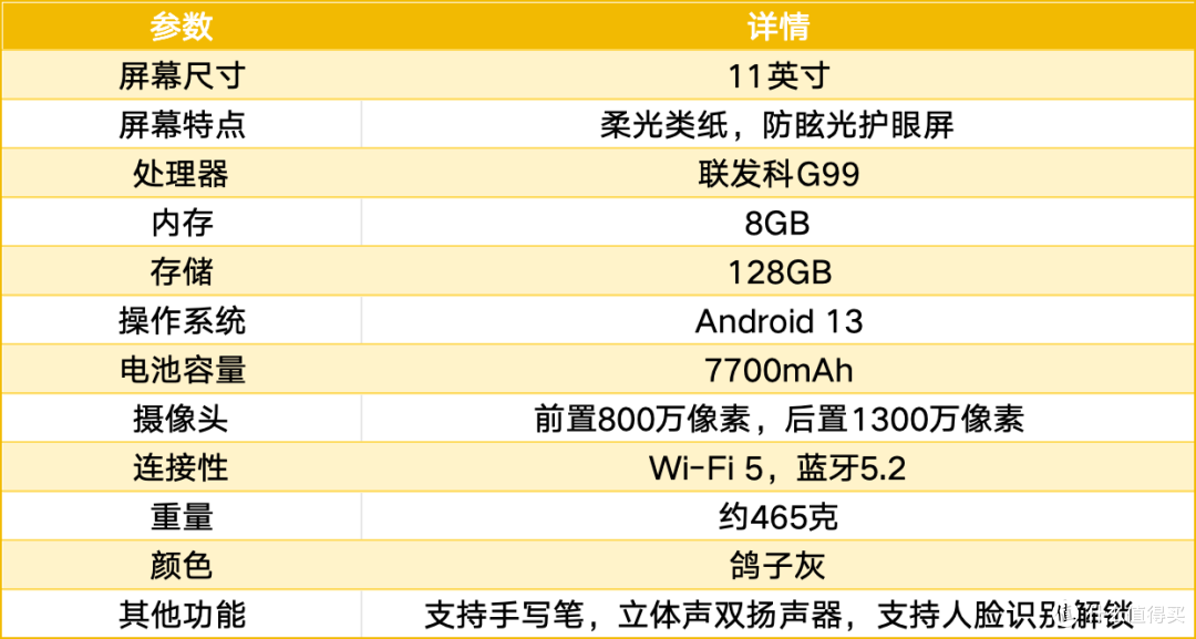 参数配置