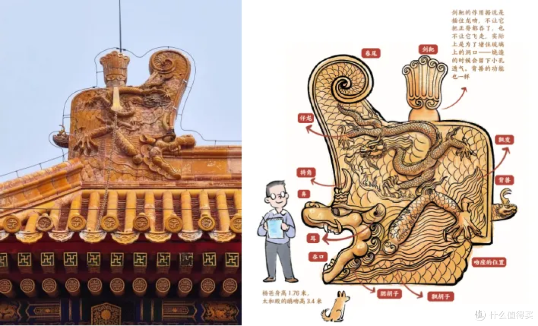 春节旅行一定要带上它——古建筑的“趣味入门书”!
