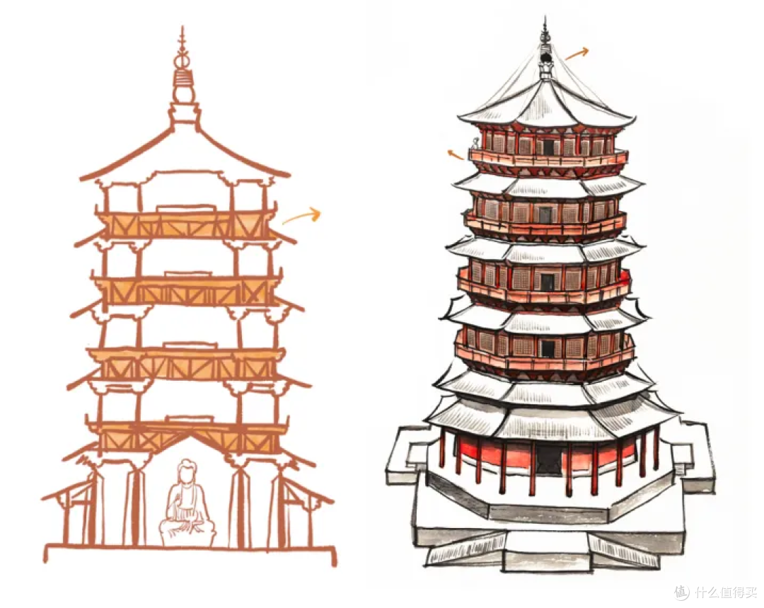 春节旅行一定要带上它——古建筑的“趣味入门书”!