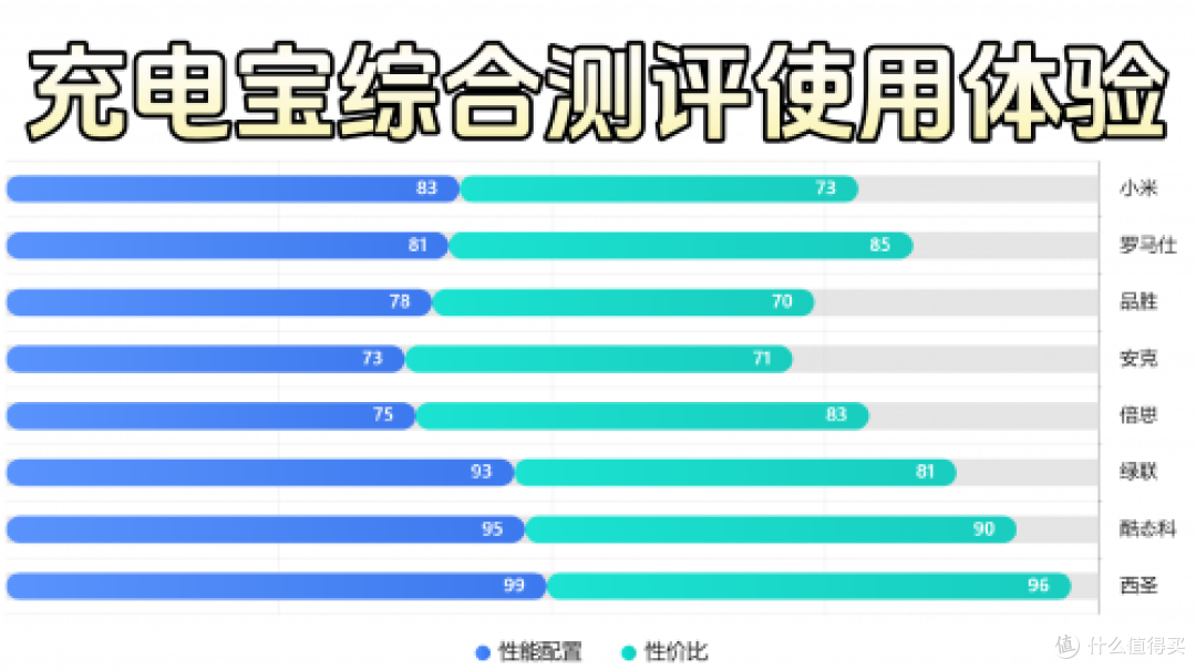 苹果磁吸充电宝哪款值得入手?测评2025年性价比高苹果磁吸充电宝
