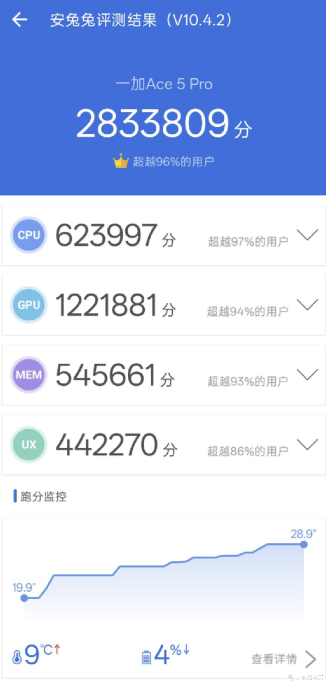 国补手机一加最新优惠来了，一加手机补贴规则价格一文看完！