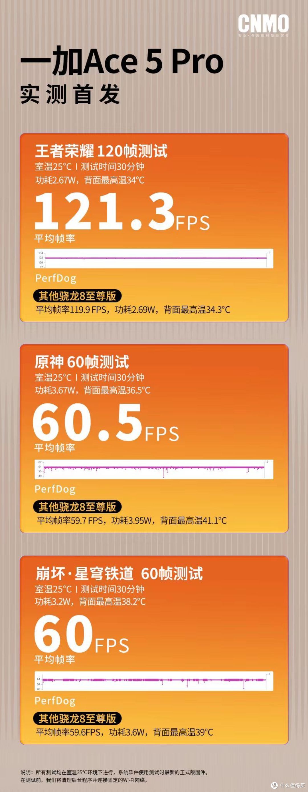 国补手机一加最新优惠来了，一加手机补贴规则价格一文看完！