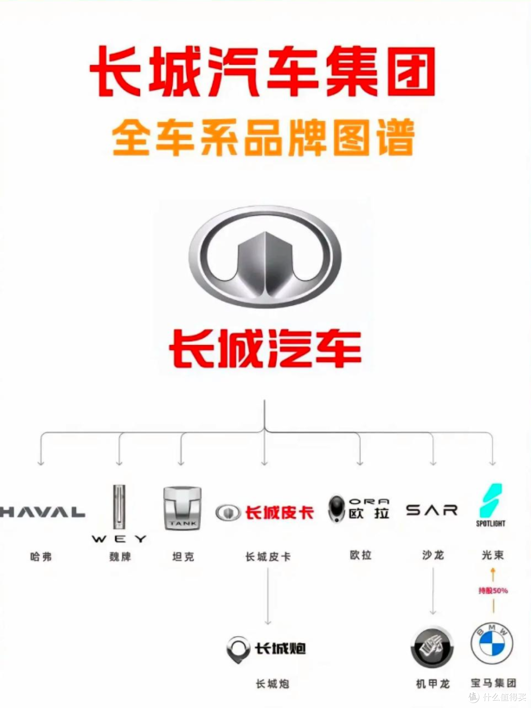 中国四大自主汽车品牌对比与新能源布局分析-报告
