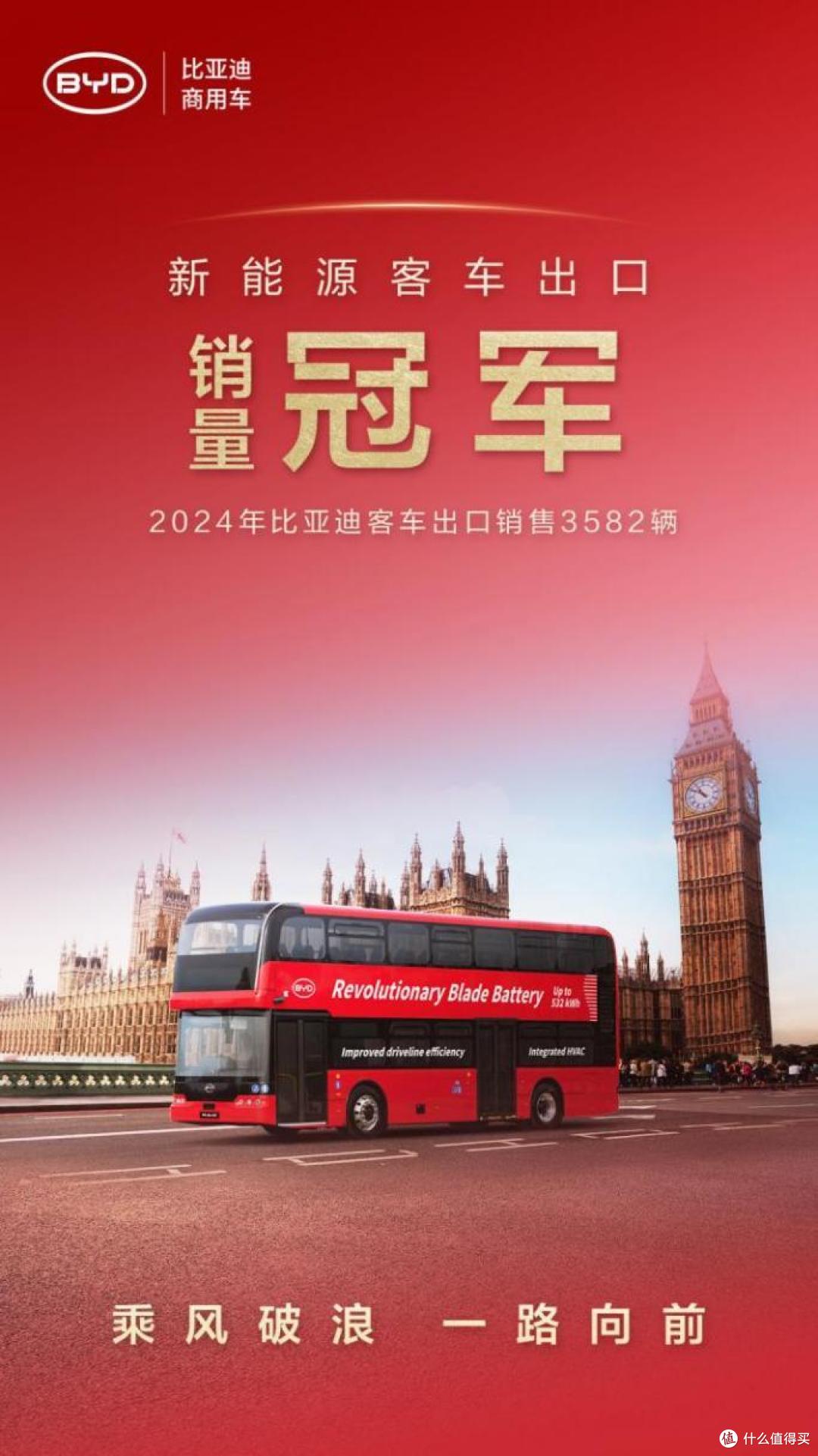 同比增长71.8% 比亚迪2024年出口增速位列中国汽车品牌第一