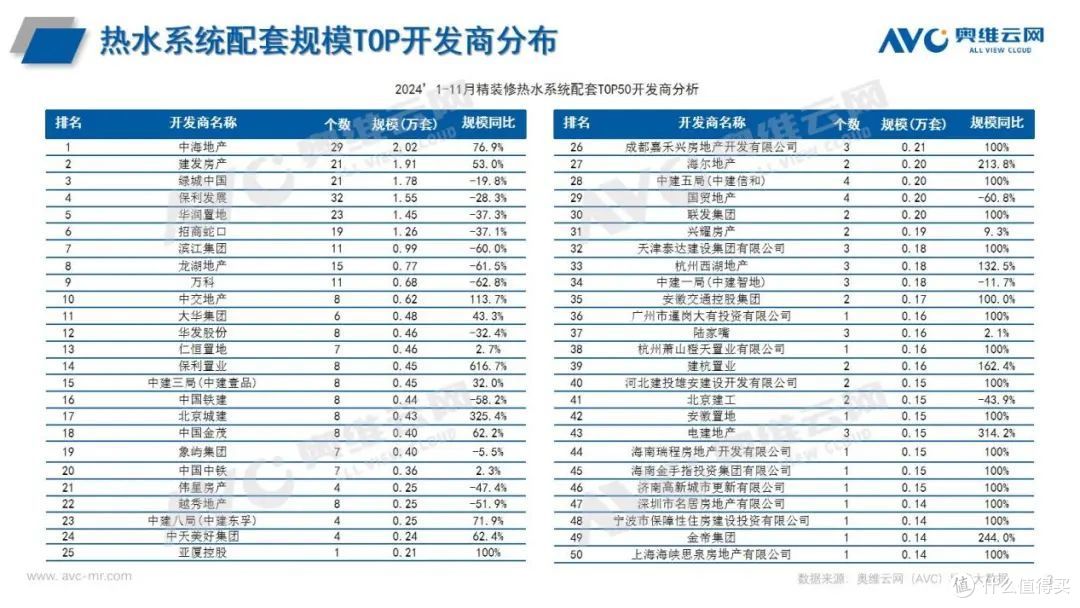 精装修市场:2024 年 1-11月热水系统总结