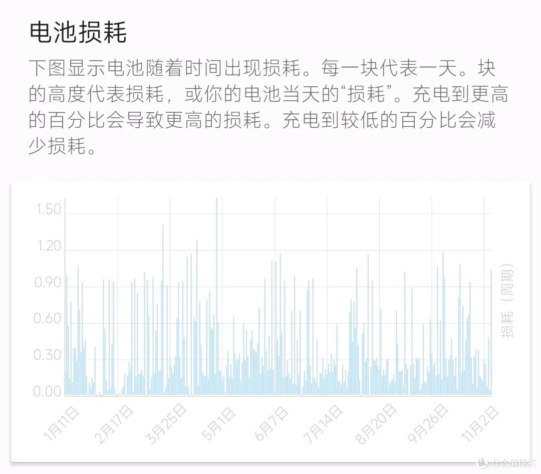 小米10青春版闹鬼式充电故障