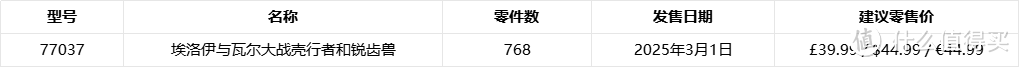 想好买谁了吗？这些乐高2025年新套装即将开放预购！