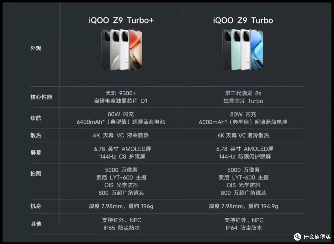 2025年高性价比手机测评，买手机需考虑的配置科普，手机推荐