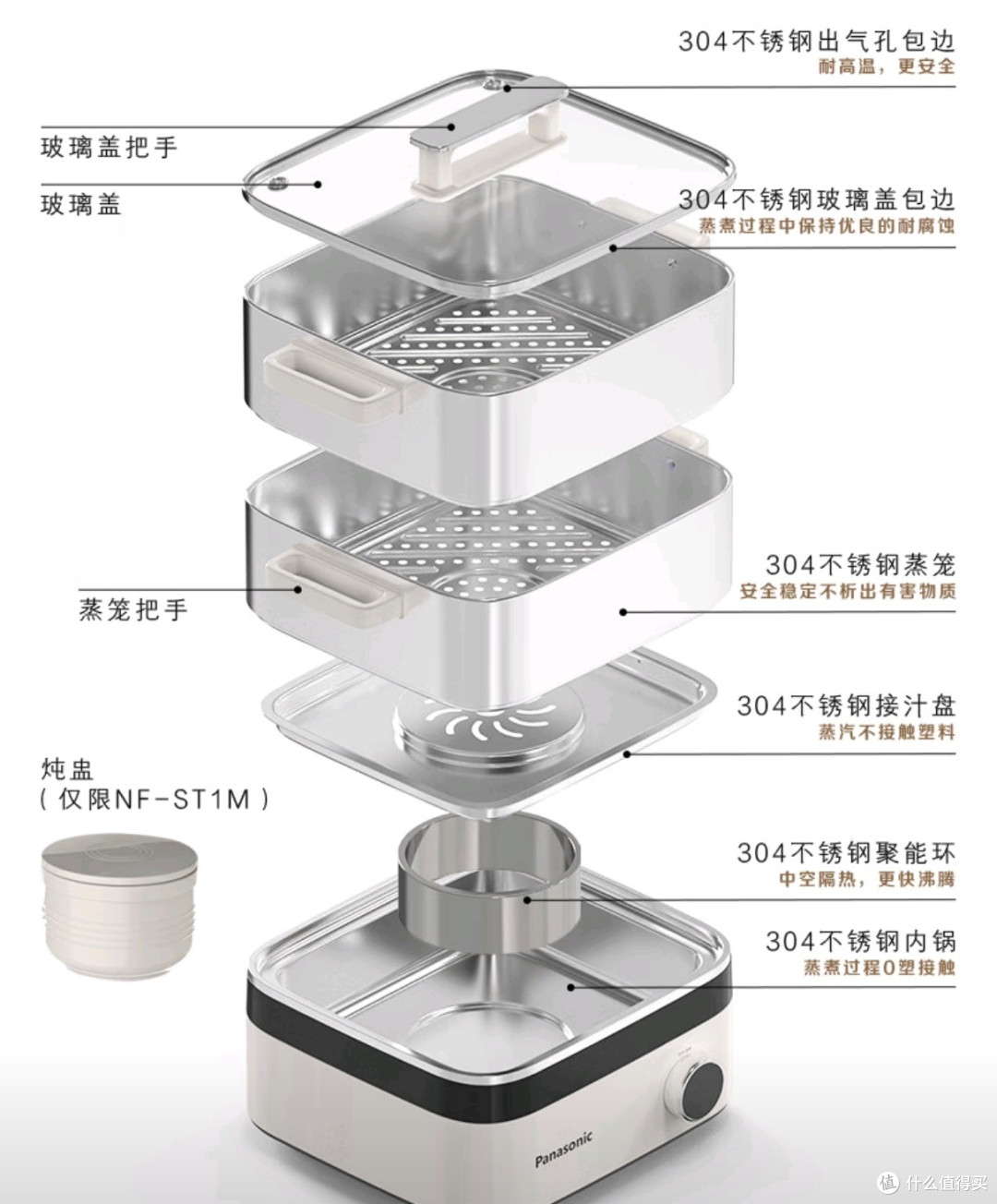 我家的厨房“小钢炮”,蒸煮炖全能还省钱