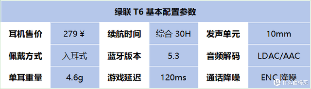 【精华篇】2025真无线蓝牙耳机推荐,学生党高性价比蓝牙耳机精选