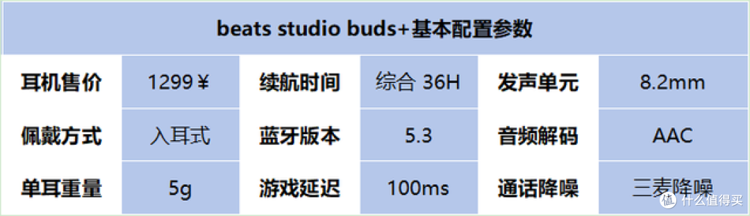 【精华篇】2025真无线蓝牙耳机推荐,学生党高性价比蓝牙耳机精选