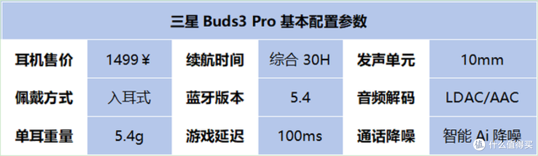 【精华篇】2025真无线蓝牙耳机推荐,学生党高性价比蓝牙耳机精选