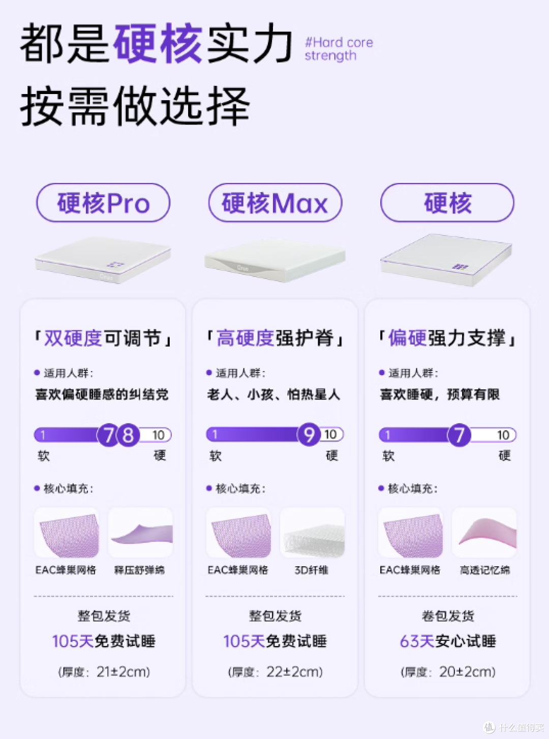 当下的床垫市场,选择哪个品牌哪款床垫比较好?
