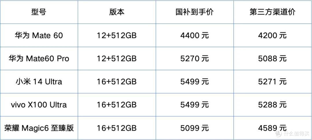 哪些产品不适合用“国补”买?