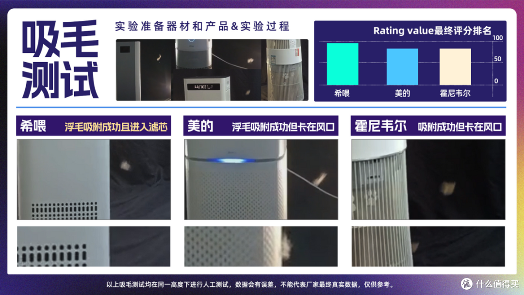 喵星人福音，优质空气净化器守护人宠健康！热门产品实测PK！